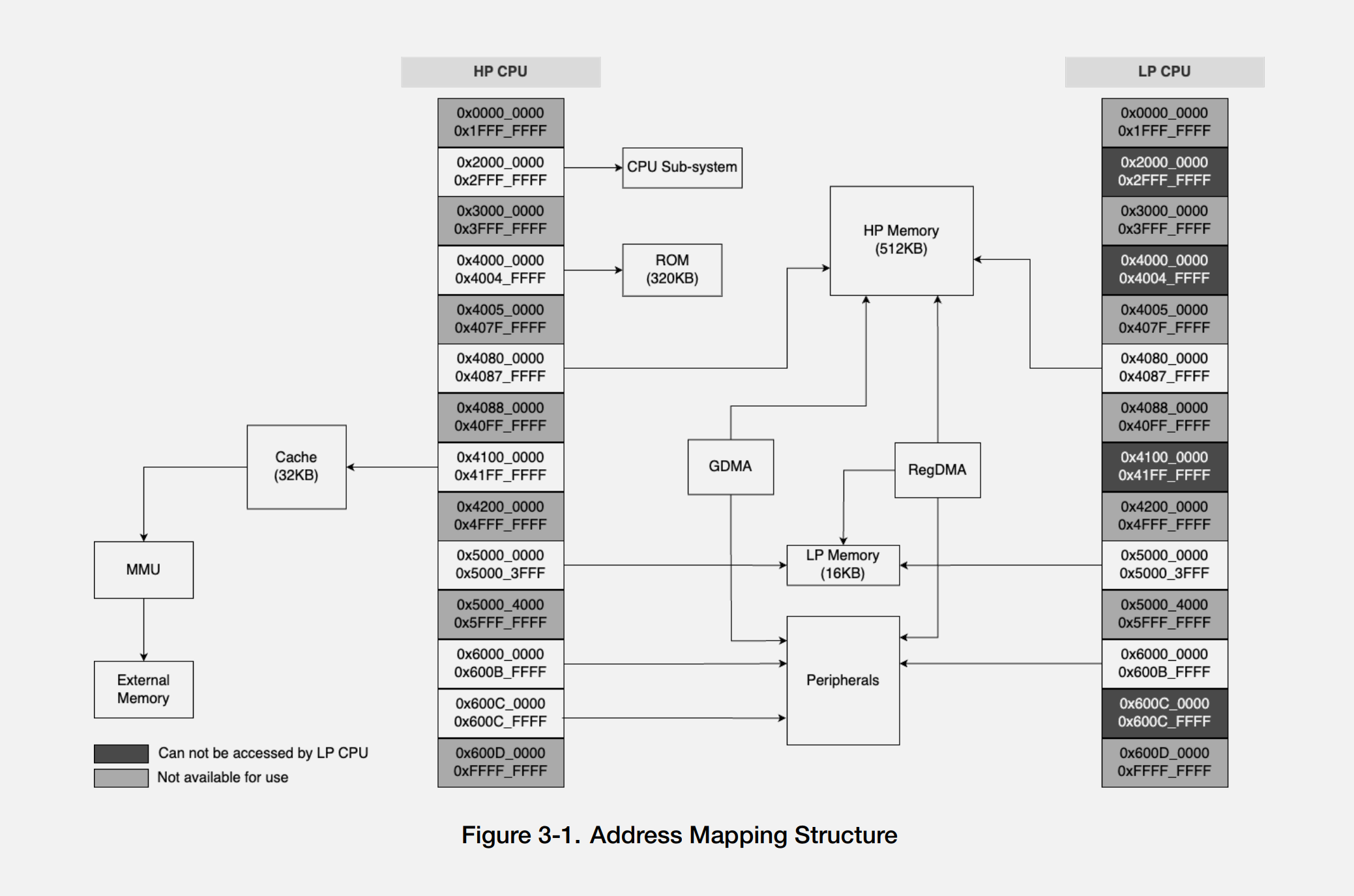 ESP32-C5 Memory Map from datasheet v0.1 preliminiary